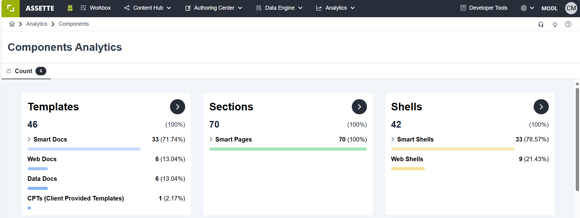 Component Analytics | Assette Support