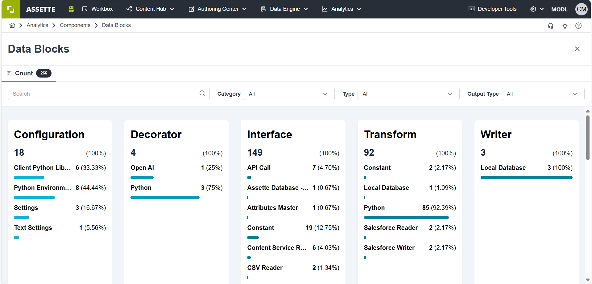 Data Blocks Dashboard | Assette Support