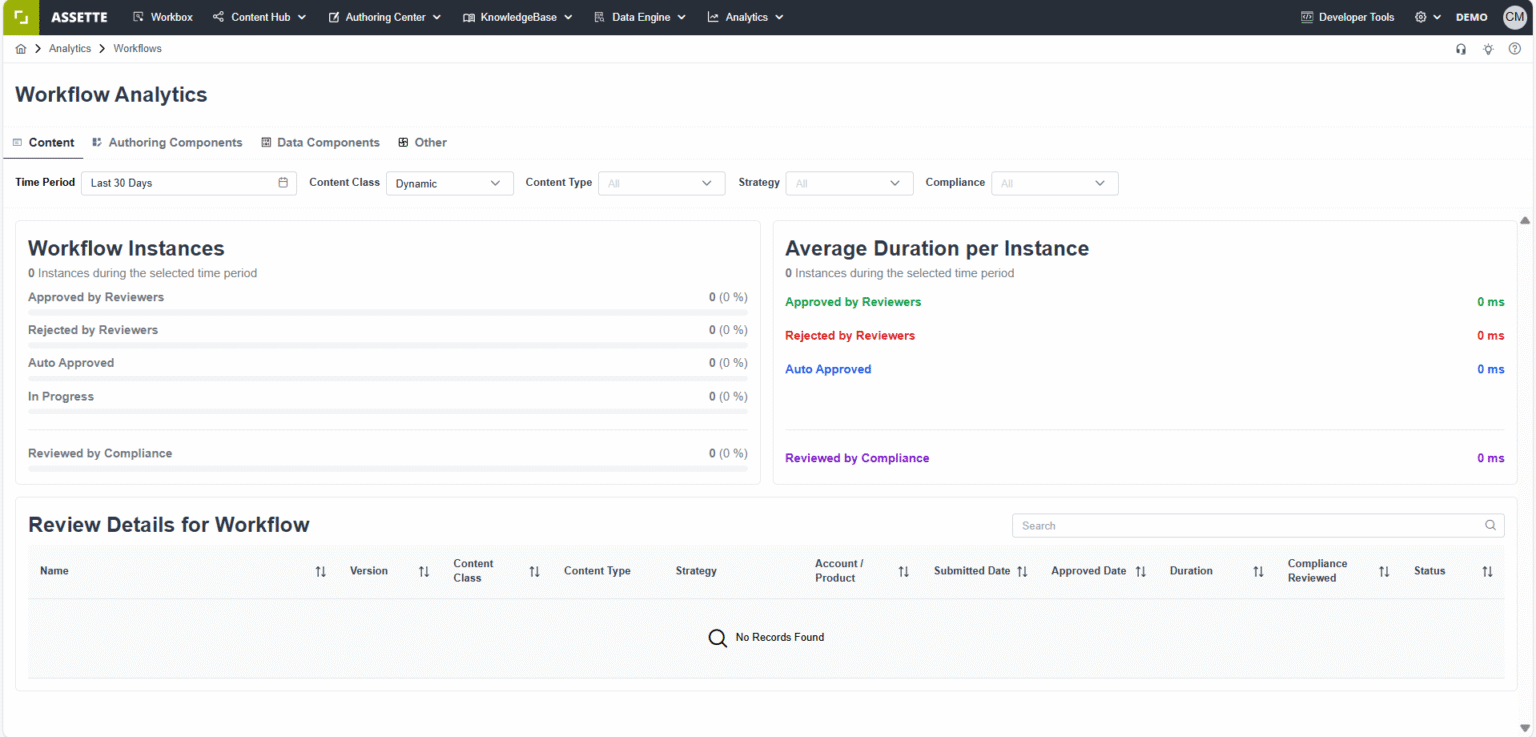 Workflow Analytics Overview | Assette Support